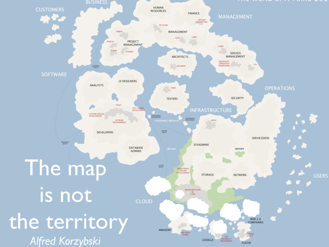 The map
is not
the territory
Alfred Korzybski
