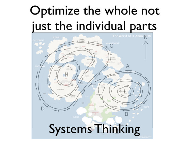 Systems Thinking
Optimize the whole not
just the individual parts
