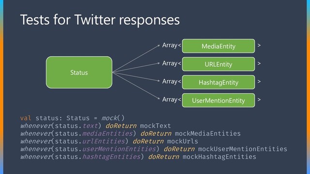 Tests for Twitter responses
Status
MediaEntity
Array< >
URLEntity
Array< >
HashtagEntity
Array< >
UserMentionEntity
Array< >
val status: Status = mock()
whenever(status.text) doReturn mockText
whenever(status.mediaEntities) doReturn mockMediaEntities
whenever(status.urlEntities) doReturn mockUrls
whenever(status.userMentionEntities) doReturn mockUserMentionEntities
whenever(status.hashtagEntities) doReturn mockHashtagEntities
