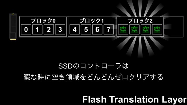 Flash Translation Layer
ϒϩοΫ1
ϒϩοΫ0
0 1 2 3 4 5 6 7
ϒϩοΫ2
ۭ ۭ ۭ ۭ
SSDͷίϯτϩʔϥ͸
Ջͳ࣌ʹۭ͖ྖҬΛͲΜͲΜθϩΫϦΞ͢Δ
