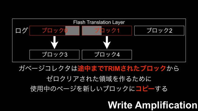 Flash Translation Layer
ϒϩοΫ2
ϩά ϒϩοΫ1
ϒϩοΫ0
ϒϩοΫ3 ϒϩοΫ4
ΨϕʔδίϨΫλ͸్த·ͰTRIM͞ΕͨϒϩοΫ͔Β
θϩΫϦΞ͞ΕͨྖҬΛ࡞ΔͨΊʹ
࢖༻தͷϖʔδΛ৽͍͠ϒϩοΫʹίϐʔ͢Δ
Write Amplification
