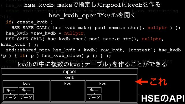 std::shared_ptr< void > context( nullptr, []( void* )
{ hse_kvdb_fini(); } );
const std::string pool_name = params[ "pool" ].as< std::string
>();
if( create_kvdb )
HSE_SAFE_CALL( hse_kvdb_make( pool_name.c_str(), nullptr ) );
hse_kvdb *raw_kvdb = nullptr;
HSE_SAFE_CALL( hse_kvdb_open( pool_name.c_str(), nullptr,
&raw_kvdb ) );
std::shared_ptr< hse_kvdb > kvdb( raw_kvdb, [context]( hse_kvdb
*p ) { if( p ) hse_kvdb_close( p ); } );
const std::string kvs_name = params[ "kvs" ].as< std::string
>();
if( create_kvs )
HSE_SAFE_CALL( hse_kvdb_kvs_make( kvdb.get(),
kvs_name.c_str(), nullptr ) );
hse_kvs *raw_kvs;
HSE_SAFE_CALL( hse_kvdb_kvs_open( kvdb.get(), kvs_name.c_str(),
nullptr, &raw_kvs ) );
HSEͷAPI
hse_kvdb_makeͰࢦఆͨ͠mpoolʹkvdbΛ࡞Δ
hse_kvdb_openͰkvdbΛ։͘
mpool
kvdb
kvs kvs
Ωʔ
σʔλ
Ωʔ
σʔλ
kvs
Ωʔ
σʔλ
kvdbͷதʹෳ਺ͷkvs(ςʔϒϧ)Λ࡞Δ͜ͱ͕Ͱ͖Δ
͜Ε
