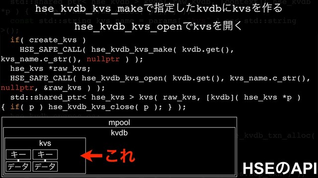 std::shared_ptr< hse_kvdb > kvdb( raw_kvdb, [context]( hse_kvdb
*p ) { if( p ) hse_kvdb_close( p ); } );
const std::string kvs_name = params[ "kvs" ].as< std::string
>();
if( create_kvs )
HSE_SAFE_CALL( hse_kvdb_kvs_make( kvdb.get(),
kvs_name.c_str(), nullptr ) );
hse_kvs *raw_kvs;
HSE_SAFE_CALL( hse_kvdb_kvs_open( kvdb.get(), kvs_name.c_str(),
nullptr, &raw_kvs ) );
std::shared_ptr< hse_kvs > kvs( raw_kvs, [kvdb]( hse_kvs *p )
{ if( p ) hse_kvdb_kvs_close( p ); } );
hse_kvdb_opspec os;
HSE_KVDB_OPSPEC_INIT( &os );
std::shared_ptr< hse_kvdb_txn > transaction( hse_kvdb_txn_alloc(
kvdb.get() ), [kvdb]( hse_kvdb_txn *p ) { if( p )
hse_kvdb_txn_free( kvdb.get(), p ); } );
os.kop_txn = transaction.get();
HSE_SAFE_CALL( hse_kvdb_txn_begin( kvdb.get(), os.kop_txn ) );
HSEͷAPI
hse_kvdb_kvs_makeͰࢦఆͨ͠kvdbʹkvsΛ࡞Δ
hse_kvdb_kvs_openͰkvsΛ։͘
mpool
kvdb
kvs
Ωʔ
σʔλ
Ωʔ
σʔλ
͜Ε
