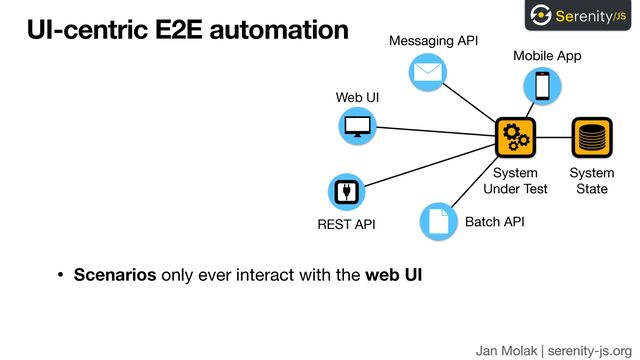 Jan Molak | serenity-js.org
UI-centric E2E automation
• Scenarios only ever interact with the web UI
System 
Under Test
Web UI
Mobile App
REST API
System 
State
Batch API
Messaging API
