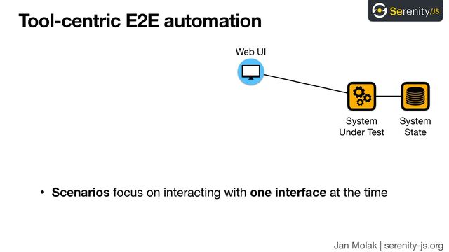 Jan Molak | serenity-js.org
Tool-centric E2E automation
• Scenarios focus on interacting with one interface at the time
System 
Under Test
Web UI
System 
State
