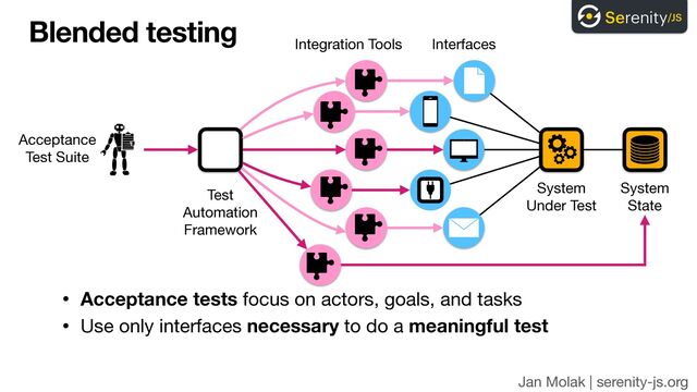 Jan Molak | serenity-js.org
Blended testing
• Acceptance tests focus on actors, goals, and tasks

• Use only interfaces necessary to do a meaningful test
System 
Under Test
Acceptance

Test Suite
System 
State
Integration Tools Interfaces
Test
Automation
Framework
