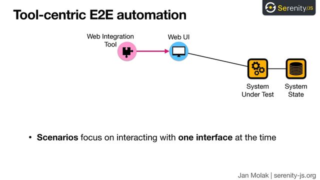Jan Molak | serenity-js.org
Tool-centric E2E automation
• Scenarios focus on interacting with one interface at the time
System 
Under Test
Web UI
System 
State
Web Integration

Tool
