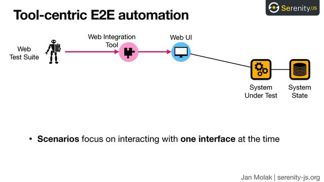 Jan Molak | serenity-js.org
Tool-centric E2E automation
• Scenarios focus on interacting with one interface at the time
System 
Under Test
Web

Test Suite
Web UI
System 
State
Web Integration

Tool
