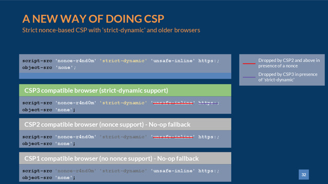 32
A NEW WAY OF DOING CSP
Strict nonce-based CSP with 'strict-dynamic' and older browsers
script-src 'nonce-r4nd0m' 'strict-dynamic' 'unsafe-inline' https:;
object-src 'none';
Behavior in CSP3 compatible browser
CSP2 compatible browser (nonce support) - No-op fallback
script-src 'nonce-r4nd0m' 'strict-dynamic' 'unsafe-inline' https:;
object-src 'none';
Behavior in CSP3 compatible browser
CSP1 compatible browser (no nonce support) - No-op fallback
script-src 'nonce-r4nd0m' 'strict-dynamic' 'unsafe-inline' https:;
object-src 'none';
Dropped by CSP2 and above in
presence of a nonce
Dropped by CSP3 in presence
of 'strict-dynamic'
Behavior in CSP3 compatible browser
CSP3 compatible browser (strict-dynamic support)
script-src 'nonce-r4nd0m' 'strict-dynamic' 'unsafe-inline' https:;
object-src 'none';
