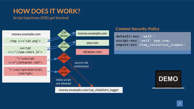 7
HOW DOES IT WORK?
Script injections (XSS) get blocked
Content-Security-Policy
default-src 'self';
script-src 'self' yep.com;
report-uri /csp_violation_logger;
money.example.com money.example.com
yep.com
attacker.com
<img src="cat.png">
">'>alert(42)

money.example.com/csp_violations_logger
CSP
blocks
inline script
not allowed

">'><script
src="//attacker.com">
CSP
blocks
source not
whitelisted
CSP
allows
CSP
allows
DEMO
