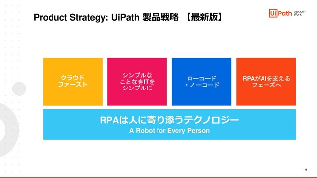 18
Product Strategy: UiPath 製品戦略 【最新版】
クラウド
ファースト
シンプルな
ことなきITを
シンプルに
ローコード
・ノーコード
RPAがAIを支える
フェーズへ
RPAは人に寄り添うテクノロジー
A Robot for Every Person
