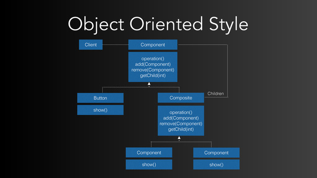 Object Oriented Style
Client Component
operation()
add(Component)
remove(Component)
getChild(int)
operation()
add(Component)
remove(Component)
getChild(int)
Children
Component
show()
Component
show()
Composite
Button
show()
