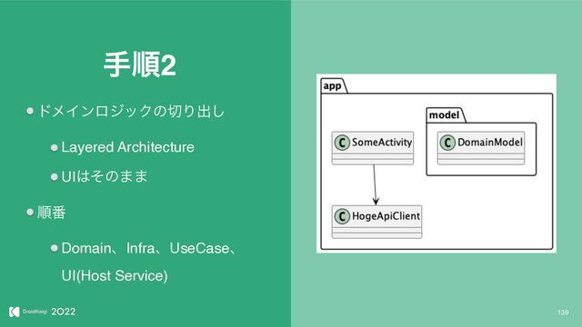 139
खॱ2
υϝΠϯϩδοΫͷ੾Γग़͠
Layered Architecture
UI͸ͦͷ··
ॱ൪
DomainɺInfraɺUseCaseɺ
UI(Host Service)
