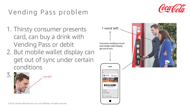 © 2018, Amazon Web Services, Inc. or its Affiliates. All rights reserved.
Vending Pass problem
1. Thirsty consumer presents
card, can buy a drink with
Vending Pass or debit
2. But mobile wallet display can
get out of sync under certain
conditions
3.

