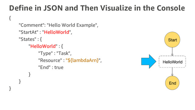 Define in JSON and Then Visualize in the Console
{
"Comment": "Hello World Example",
"StartAt" : "HelloWorld",
"States" : {
"HelloWorld" : {
"Type" : "Task",
"Resource" : "${lambdaArn}",
"End" : true
}
}
}

