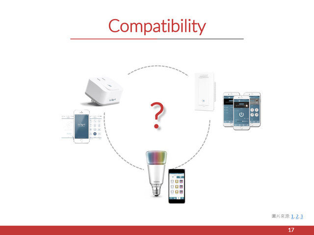Compatibility
17
?
圖片來源: 1, 2, 3
