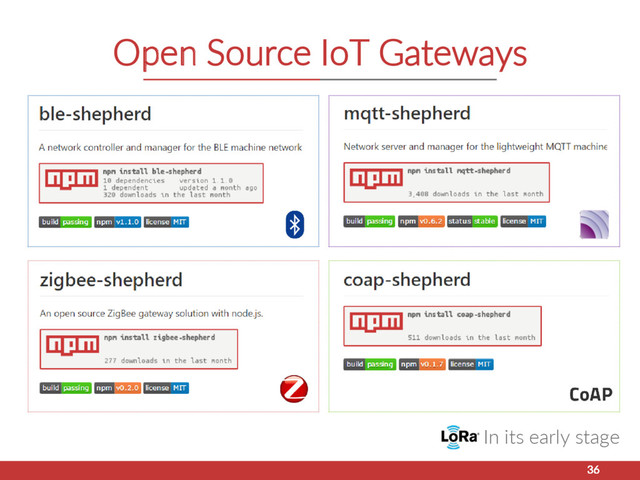 Open Source IoT Gateways
36
In its early stage
