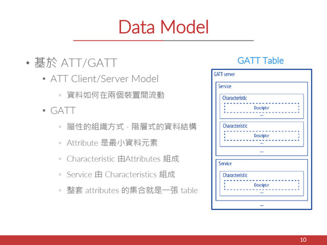Data Model
• 基於 ATT/GATT
▪ ATT Client/Server Model
▫ 資料如何在兩個裝置間流動
▪ GATT
▫ 屬性的組織方式 - 階層式的資料結構
▫ Attribute 是最小資料元素
▫ Characteristic 由Attributes 組成
▫ Service 由 Characteristics 組成
▫ 整套 attributes 的集合就是一張 table
10
GATT Table
