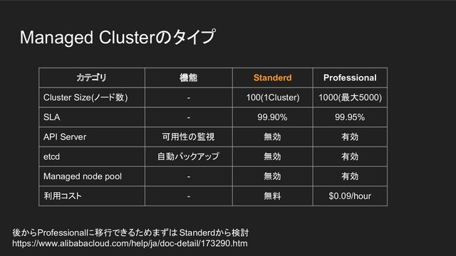 Managed Clusterのタイプ
カテゴリ 機能 Standerd Professional
Cluster Size(ノード数) - 100(1Cluster) 1000(最大5000)
SLA - 99.90% 99.95%
API Server 可用性の監視 無効 有効
etcd 自動バックアップ 無効 有効
Managed node pool - 無効 有効
利用コスト - 無料 $0.09/hour
後からProfessionalに移行できるためまずは Standerdから検討
https://www.alibabacloud.com/help/ja/doc-detail/173290.htm
