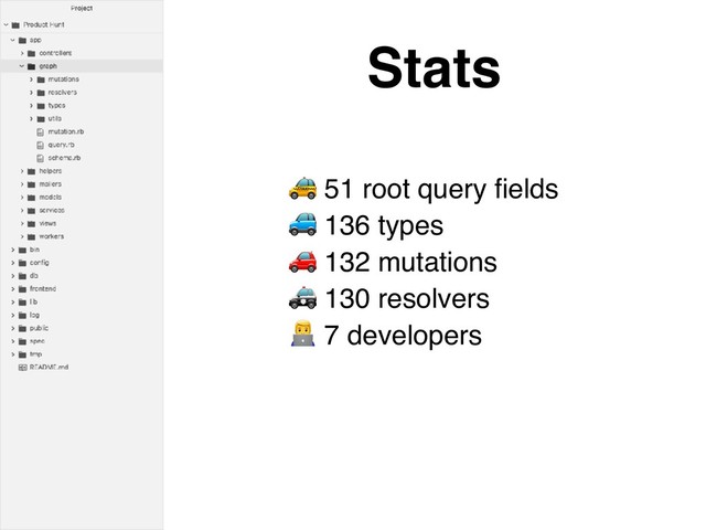 " 51 root query ﬁelds
# 136 types
$ 132 mutations
& 130 resolvers
( 7 developers
Stats
