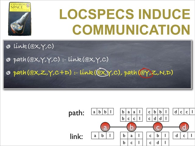 link(@X,Y,C)
path(@X,Y,Y,C) :- link(@X,Y,C)
path(@X,Z,Y,C+D) :- link(@X,Y,C), path(@Y,Z,N,D)
LOCSPECS INDUCE
COMMUNICATION
a b c d
a b 1 c b 1
c d 1
b a 1
b c 1
link: d c 1
a b b 1 c b b 1
c d d 1
b a a 1
b c c 1
path: d c c 1
path(@X,Z,Y,C+D) :- link(@X,Y,C), path(@Y,Z,N,D)
