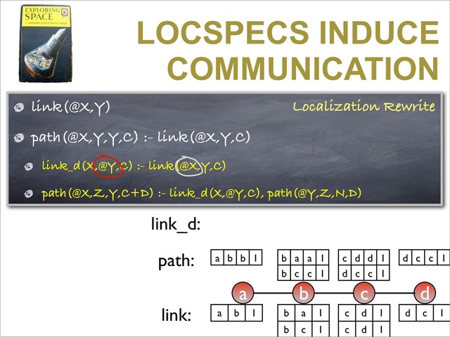 link(@X,Y)
path(@X,Y,Y,C) :- link(@X,Y,C)
link_d(X,@Y,C) :- link(@X,Y,C)
path(@X,Z,Y,C+D) :- link_d(X,@Y,C), path(@Y,Z,N,D)
LOCSPECS INDUCE
COMMUNICATION
a b c d
a b 1 c d 1
c d 1
b a 1
b c 1
link: d c 1
link_d:
a b b 1 c d d 1
d c c 1
b a a 1
b c c 1
path: d c c 1
Localization Rewrite
