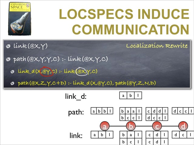 link(@X,Y)
path(@X,Y,Y,C) :- link(@X,Y,C)
link_d(X,@Y,C) :- link(@X,Y,C)
path(@X,Z,Y,C+D) :- link_d(X,@Y,C), path(@Y,Z,N,D)
LOCSPECS INDUCE
COMMUNICATION
a b c d
a b 1 c d 1
c d 1
b a 1
b c 1
link: d c 1
link_d:
a b b 1 c d d 1
d c c 1
b a a 1
b c c 1
path: d c c 1
a b 1
Localization Rewrite
