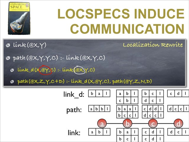 link(@X,Y)
path(@X,Y,Y,C) :- link(@X,Y,C)
link_d(X,@Y,C) :- link(@X,Y,C)
path(@X,Z,Y,C+D) :- link_d(X,@Y,C), path(@Y,Z,N,D)
LOCSPECS INDUCE
COMMUNICATION
a b c d
a b 1 c d 1
c d 1
b a 1
b c 1
link: d c 1
link_d: b a 1 b c 1
d c 1
a b 1
c b 1
c d 1
a b b 1 c d d 1
d c c 1
b a a 1
b c c 1
path: d c c 1
a b 1
Localization Rewrite
