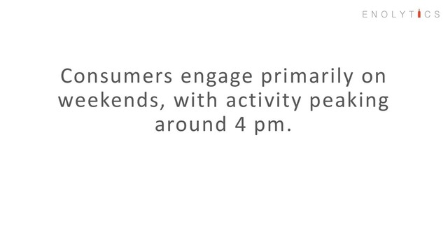 Consumers engage primarily on
weekends, with activity peaking
around 4 pm.
