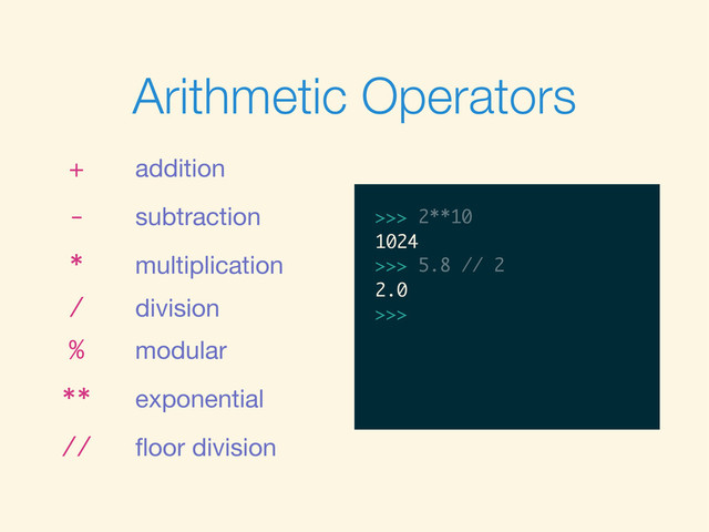 Arithmetic Operators
+ addition
- subtraction
* multiplication
/ division
% modular
** exponential
// ﬂoor division
>>>
>>> 2**10
>>> 2**10
1024
>>>
>>> 2**10
1024
>>> 5.8 // 2
>>> 2**10
1024
>>> 5.8 // 2
2.0
>>>
