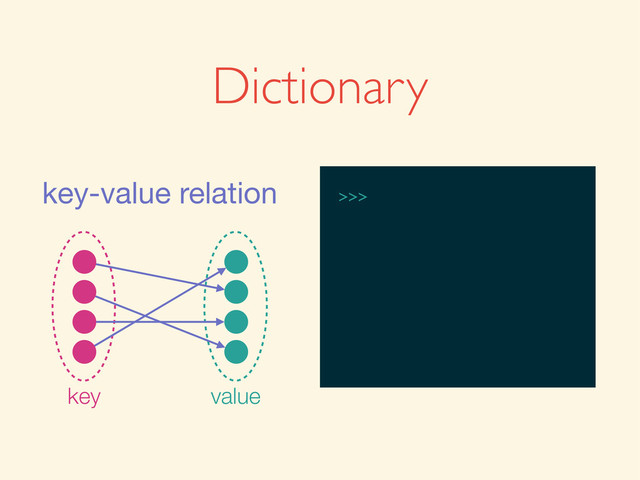 Dictionary
>>>
key-value relation
key value

