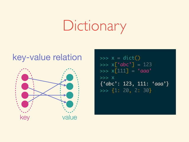 Dictionary
>>>
key-value relation
key value
>>> x = dict()
>>> x = dict()
>>>
>>> x = dict()
>>> x[‘abc’] = 123
>>> x = dict()
>>> x[‘abc’] = 123
>>>
>>> x = dict()
>>> x[‘abc’] = 123
>>> x[111] = ‘aaa’
>>> x = dict()
>>> x[‘abc’] = 123
>>> x[111] = ‘aaa’
>>>
>>> x = dict()
>>> x[‘abc’] = 123
>>> x[111] = ‘aaa’
>>> x
>>> x = dict()
>>> x[‘abc’] = 123
>>> x[111] = ‘aaa’
>>> x
{‘abc’: 123, 111: ‘aaa’}
>>>
>>> x = dict()
>>> x[‘abc’] = 123
>>> x[111] = ‘aaa’
>>> x
{‘abc’: 123, 111: ‘aaa’}
>>> {1: 20, 2: 30}
