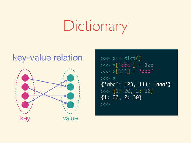 Dictionary
>>>
key-value relation
key value
>>> x = dict()
>>> x = dict()
>>>
>>> x = dict()
>>> x[‘abc’] = 123
>>> x = dict()
>>> x[‘abc’] = 123
>>>
>>> x = dict()
>>> x[‘abc’] = 123
>>> x[111] = ‘aaa’
>>> x = dict()
>>> x[‘abc’] = 123
>>> x[111] = ‘aaa’
>>>
>>> x = dict()
>>> x[‘abc’] = 123
>>> x[111] = ‘aaa’
>>> x
>>> x = dict()
>>> x[‘abc’] = 123
>>> x[111] = ‘aaa’
>>> x
{‘abc’: 123, 111: ‘aaa’}
>>>
>>> x = dict()
>>> x[‘abc’] = 123
>>> x[111] = ‘aaa’
>>> x
{‘abc’: 123, 111: ‘aaa’}
>>> {1: 20, 2: 30}
>>> x = dict()
>>> x[‘abc’] = 123
>>> x[111] = ‘aaa’
>>> x
{‘abc’: 123, 111: ‘aaa’}
>>> {1: 20, 2: 30}
{1: 20, 2: 30}
>>>
