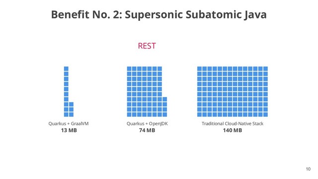 !10
Benefit No. 2: Supersonic Subatomic Java
Memory (RSS) in Megabytes
Quarkus + GraalVM
13 MB
Quarkus + OpenJDK
74 MB
Traditional Cloud-Native Stack
140 MB
REST
