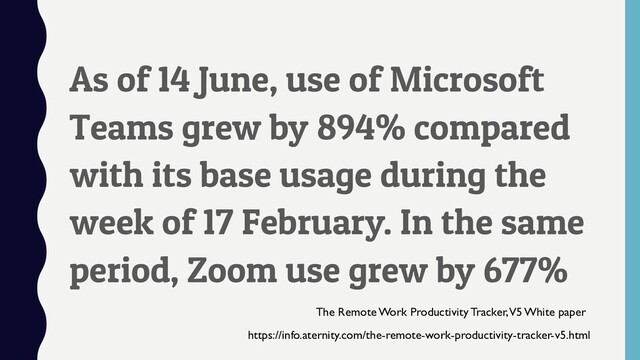 As of 14 June, use of Microsoft
Teams grew by 894% compared
with its base usage during the
week of 17 February. In the same
period, Zoom use grew by 677%
https://info.aternity.com/the-remote-work-productivity-tracker-v5.html
The Remote Work Productivity Tracker, V5 White paper
