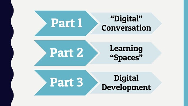 Part 1 “Digital”
Conversation
Part 2 Learning
“Spaces”
Part 3 Digital
Development
