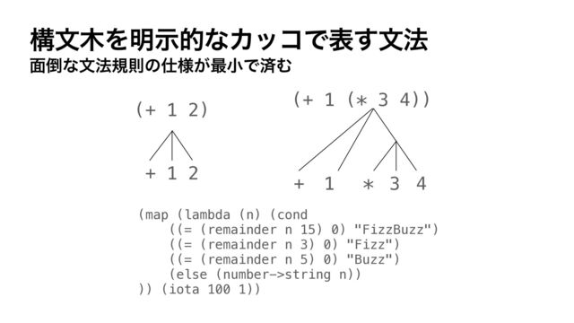 ߏจ໦Λ໌ࣔతͳΧοίͰද͢จ๏
໘౗ͳจ๏نଇͷ࢓༷͕࠷খͰࡁΉ
(map (lambda (n) (cond


((= (remainder n 15) 0) "FizzBuzz")


((= (remainder n 3) 0) "Fizz")


((= (remainder n 5) 0) "Buzz")


(else (number->string n))


)) (iota 100 1))
(+ 1 2)
+ 1 2
+ 1 * 3 4
(+ 1 (* 3 4))
