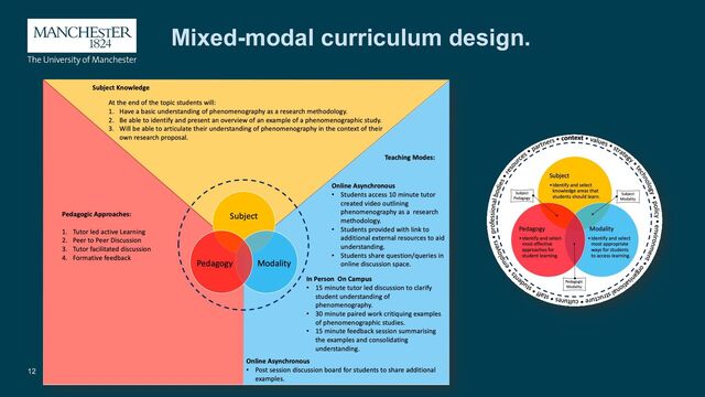12
Mixed-modal curriculum design.

