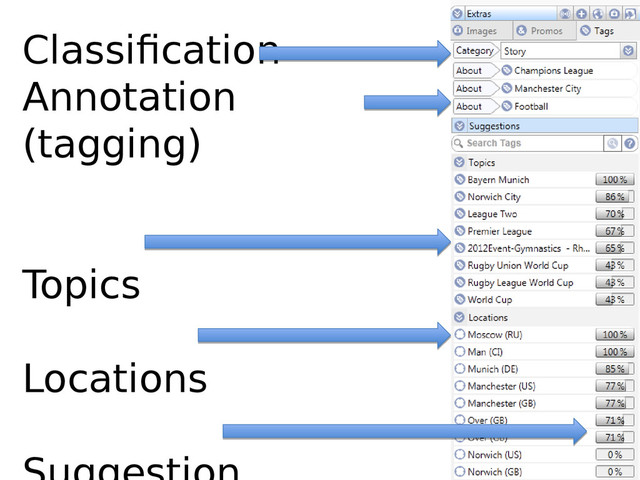 Classification
Annotation
(tagging)
Topics
Locations
