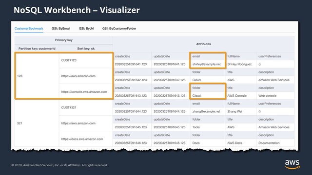 © 2020, Amazon Web Services, Inc. or its Affiliates. All rights reserved.
NoSQL Workbench – Visualizer
