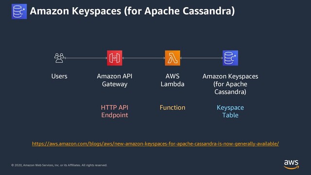 © 2020, Amazon Web Services, Inc. or its Affiliates. All rights reserved.
Amazon Keyspaces (for Apache Cassandra)
Amazon API
Gateway
HTTP API
Endpoint
AWS
Lambda
Function
Amazon Keyspaces
(for Apache
Cassandra)
Keyspace
Table
Users
https://aws.amazon.com/blogs/aws/new-amazon-keyspaces-for-apache-cassandra-is-now-generally-available/
