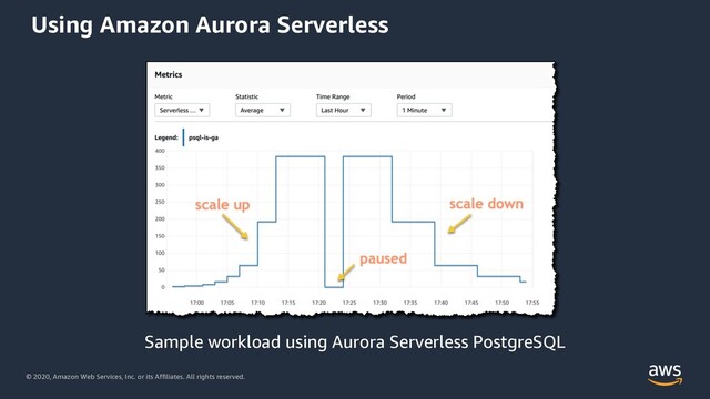 © 2020, Amazon Web Services, Inc. or its Affiliates. All rights reserved.
Using Amazon Aurora Serverless
Sample workload using Aurora Serverless PostgreSQL
