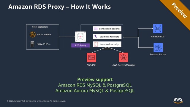 © 2020, Amazon Web Services, Inc. or its Affiliates. All rights reserved.
Amazon RDS Proxy – How It Works
Preview
Preview support
Amazon RDS MySQL & PostgreSQL
Amazon Aurora MySQL & PostgreSQL
