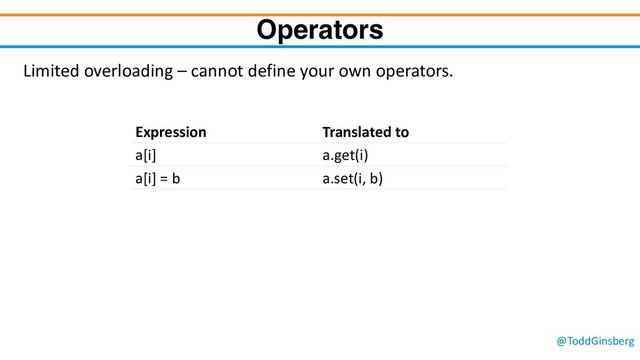 @ToddGinsberg
Operators
Limited overloading – cannot define your own operators.
Expression Translated to
a[i] a.get(i)
a[i] = b a.set(i, b)
