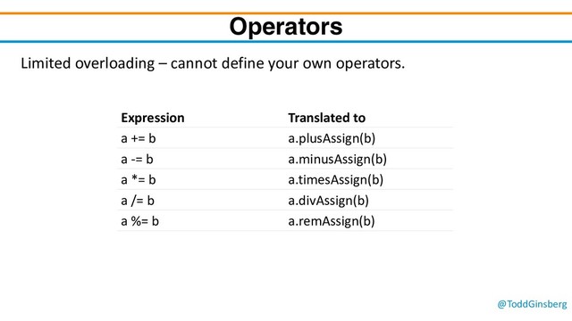 @ToddGinsberg
Operators
Limited overloading – cannot define your own operators.
Expression Translated to
a += b a.plusAssign(b)
a -= b a.minusAssign(b)
a *= b a.timesAssign(b)
a /= b a.divAssign(b)
a %= b a.remAssign(b)
