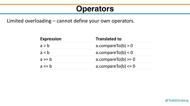 @ToddGinsberg
Operators
Limited overloading – cannot define your own operators.
Expression Translated to
a > b a.compareTo(b) > 0
a < b a.compareTo(b) < 0
a >= b a.compareTo(b) >= 0
a <= b a.compareTo(b) <= 0
