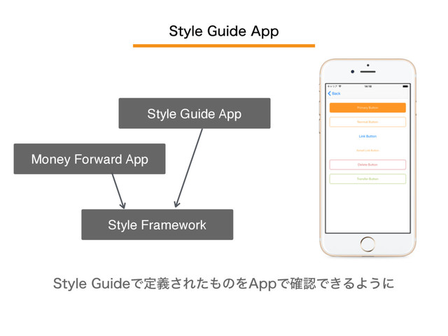 4UZMF(VJEF"QQ
4UZMF(VJEFͰఆٛ͞Εͨ΋ͷΛ"QQͰ֬ೝͰ͖ΔΑ͏ʹ
Money Forward App
Style Guide App
Style Framework
