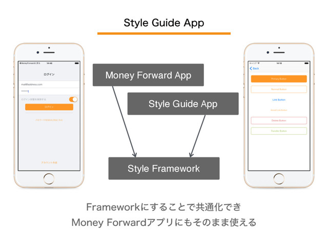 4UZMF(VJEF"QQ
'SBNFXPSLʹ͢Δ͜ͱͰڞ௨ԽͰ͖
.POFZ'PSXBSEΞϓϦʹ΋ͦͷ··࢖͑Δ
Money Forward App
Style Guide App
Style Framework

