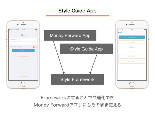 4UZMF(VJEF"QQ
Money Forward App
Style Guide App
Style Framework
'SBNFXPSLʹ͢Δ͜ͱͰڞ௨ԽͰ͖
.POFZ'PSXBSEΞϓϦʹ΋ͦͷ··࢖͑Δ
